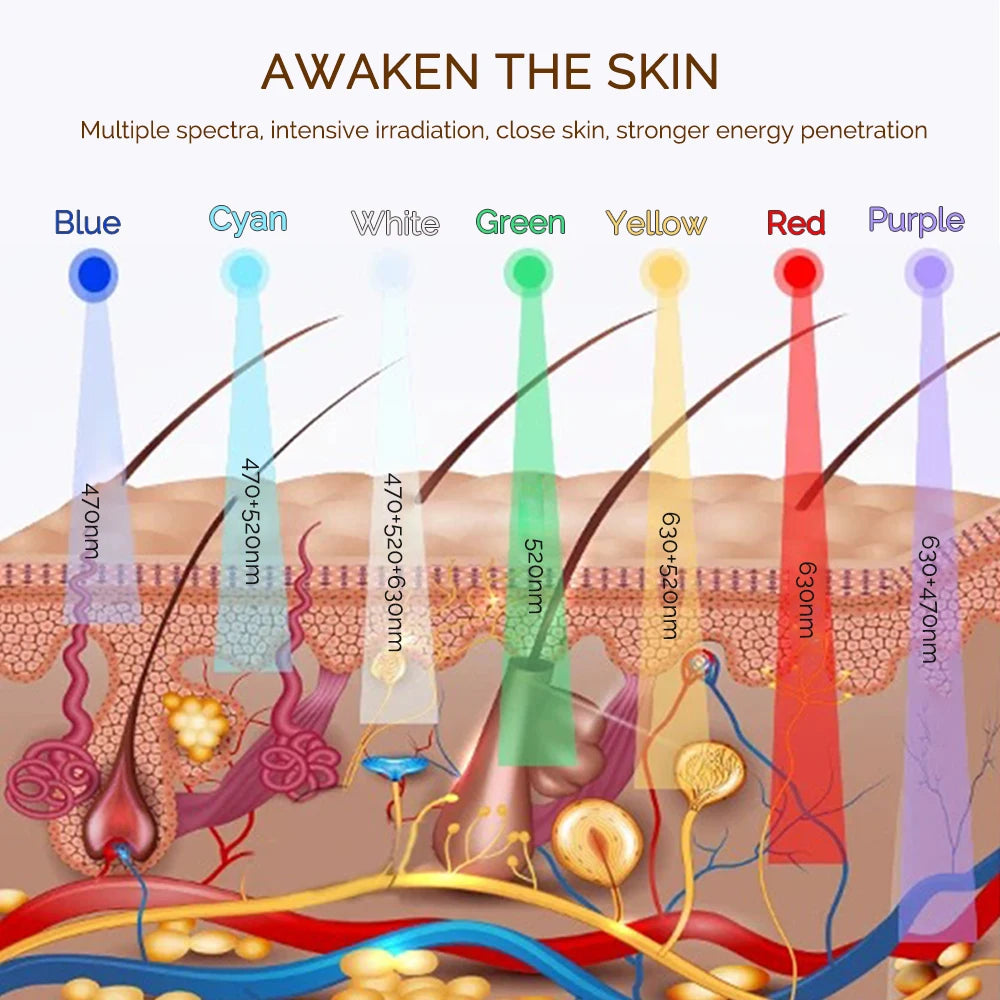 Masque Facial LED GlowSoft - Soin Anti-Age & Eclat de la Peau
