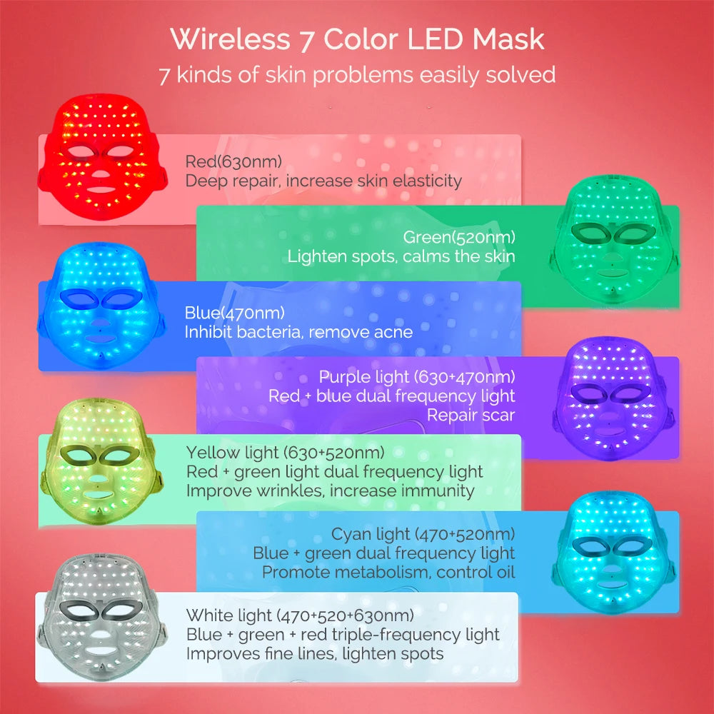 Masque Facial LED GlowSoft - Soin Anti-Age & Eclat de la Peau